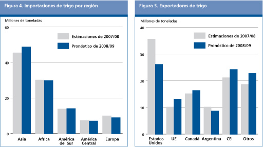 Perspectivas Alimentarias