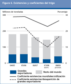 Perspectivas Alimentarias