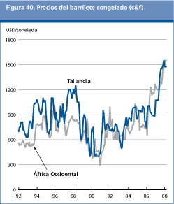 Perspectivas Alimentarias