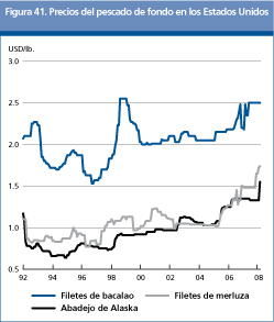 Perspectivas Alimentarias