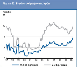 Perspectivas Alimentarias
