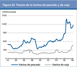 Perspectivas Alimentarias