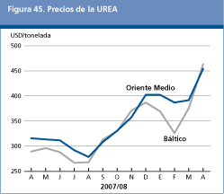 Perspectivas Alimentarias