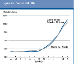 Perspectivas Alimentarias
