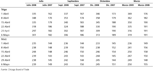Perspectivas Alimentarias