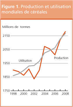 Perspectives de r�colte et situation alimentaire