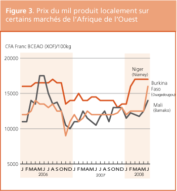 Perspectives de r�colte et situation alimentaire