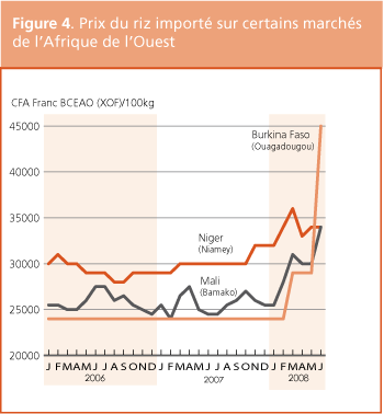Perspectives de r�colte et situation alimentaire