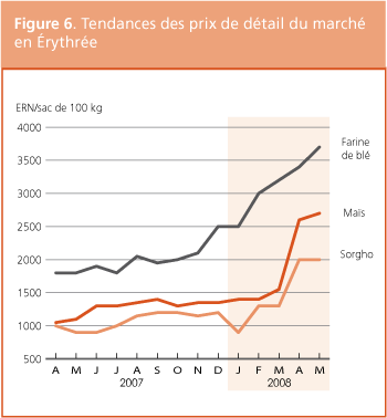 Perspectives de r�colte et situation alimentaire