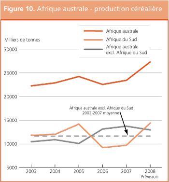 Perspectives de r�colte et situation alimentaire