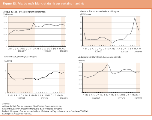 Perspectives de r�colte et situation alimentaire