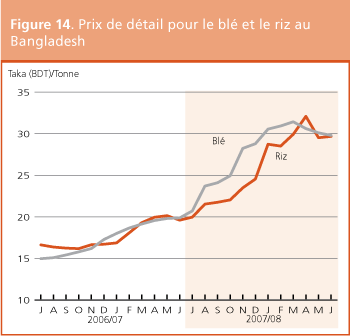 Perspectives de r�colte et situation alimentaire