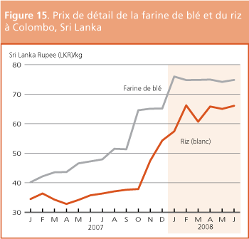 Perspectives de r�colte et situation alimentaire