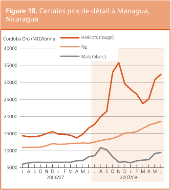 Perspectives de r�colte et situation alimentaire