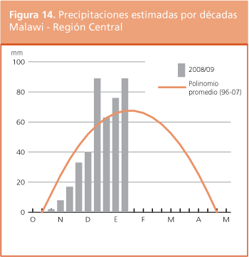 Perspectivas de cosechas y situacin alimentaria