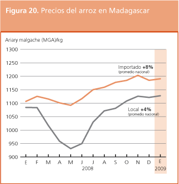 Perspectivas de cosechas y situacin alimentaria
