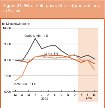 Crop Prospects and Food Situation