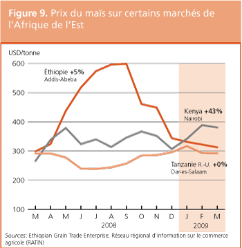 Perspectives de r�coltes et situation alimentaire 