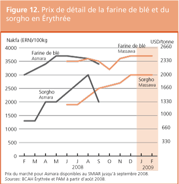 Perspectives de r�coltes et situation alimentaire 