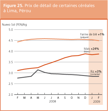 Perspectives de r�coltes et situation alimentaire 