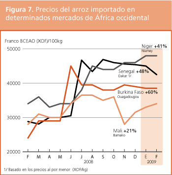 Perspectivas de Cosechas y Situaci�n Alimentaria