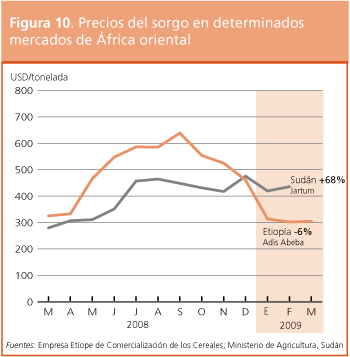 Perspectivas de Cosechas y Situaci�n Alimentaria