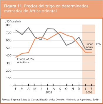 Perspectivas de Cosechas y Situaci�n Alimentaria