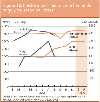 Perspectivas de Cosechas y Situaci�n Alimentaria