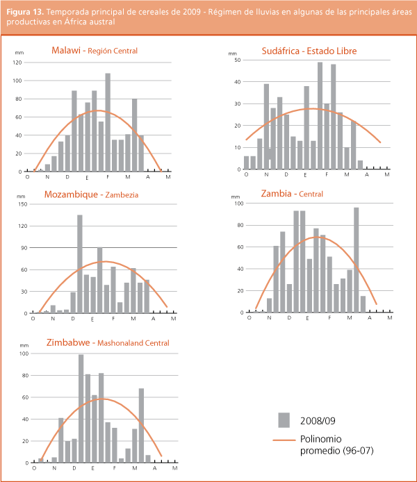 Perspectivas de Cosechas y Situaci�n Alimentaria