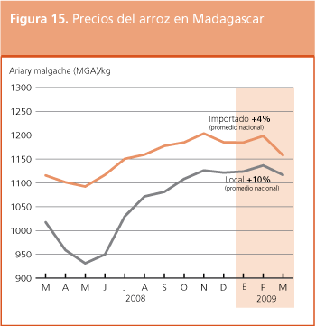 Perspectivas de Cosechas y Situaci�n Alimentaria