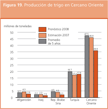 Perspectivas de Cosechas y Situaci�n Alimentaria