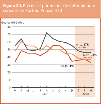 Perspectivas de Cosechas y Situaci�n Alimentaria