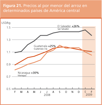 Perspectivas de Cosechas y Situaci�n Alimentaria