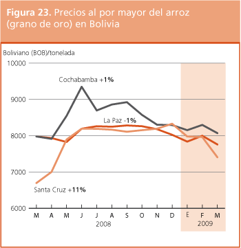 Perspectivas de Cosechas y Situaci�n Alimentaria