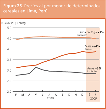 Perspectivas de Cosechas y Situaci�n Alimentaria