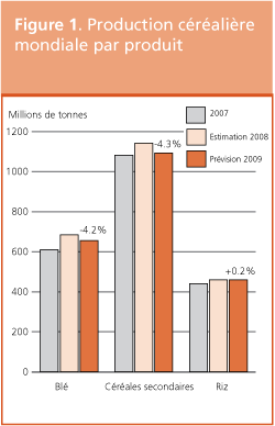 Perspectives de rcoltes et situation alimentaire 