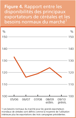 Perspectives de rcoltes et situation alimentaire 