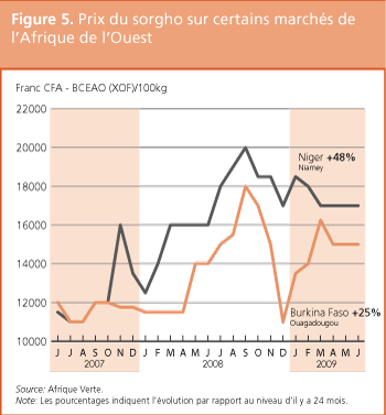 Perspectives de rcoltes et situation alimentaire 