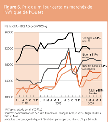 Perspectives de rcoltes et situation alimentaire 