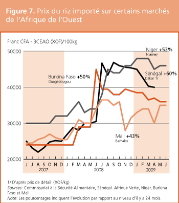Perspectives de rcoltes et situation alimentaire 
