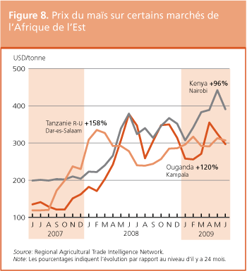 Perspectives de rcoltes et situation alimentaire 