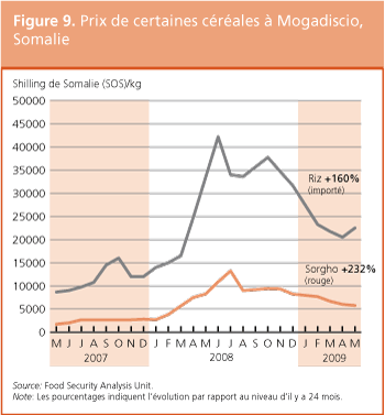 Perspectives de rcoltes et situation alimentaire 