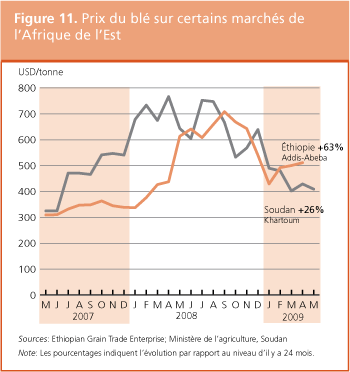 Perspectives de rcoltes et situation alimentaire 