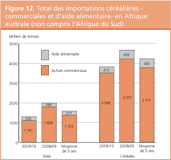 Perspectives de rcoltes et situation alimentaire 
