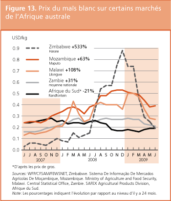 Perspectives de rcoltes et situation alimentaire 