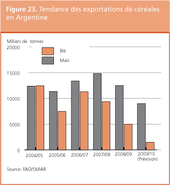 Perspectives de rcoltes et situation alimentaire 