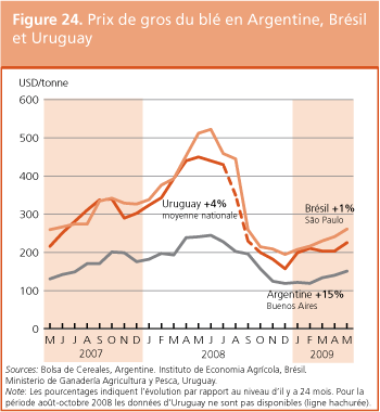 Perspectives de rcoltes et situation alimentaire 