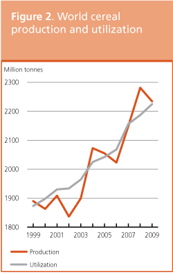 Crop Prospects and Food Situation preview
