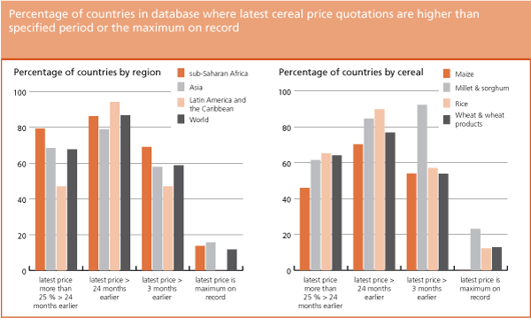 Crop Prospects and Food Situation preview