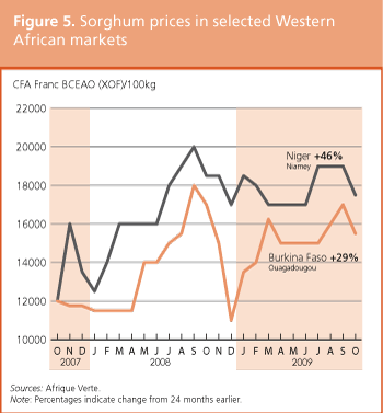 Crop Prospects and Food Situation preview